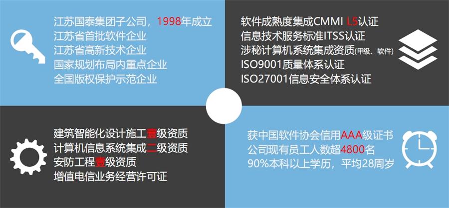 【品牌軟件企業(yè)】江蘇國泰新點(diǎn)軟件有限公司(圖1)