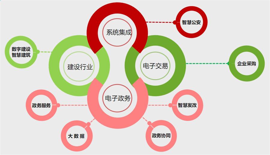 【品牌軟件企業(yè)】江蘇國泰新點(diǎn)軟件有限公司(圖2)