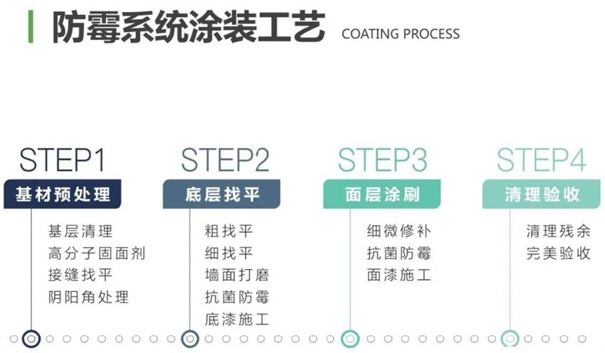 霉菌、結(jié)露、起皮遠(yuǎn)離【地下車庫(kù)、儲(chǔ)藏室】的技術(shù)！(圖2)