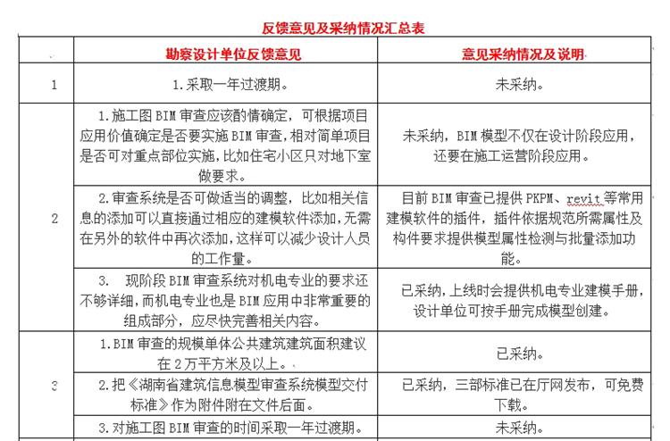設(shè)計(jì)單位如何看待BIM審圖！(圖1)