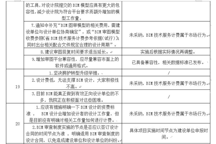 設(shè)計(jì)單位如何看待BIM審圖！(圖11)