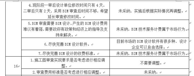 設(shè)計(jì)單位如何看待BIM審圖！(圖8)
