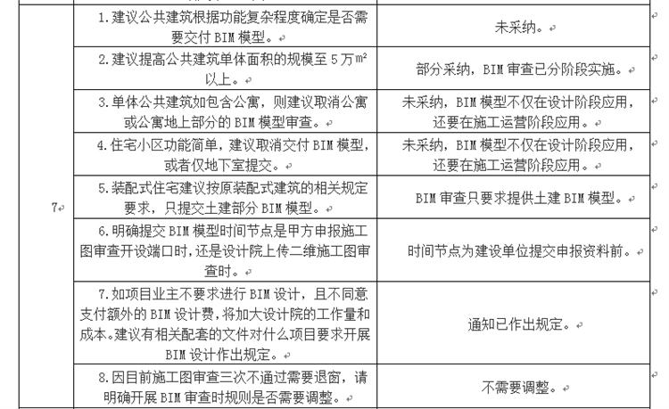 設(shè)計(jì)單位如何看待BIM審圖！(圖4)