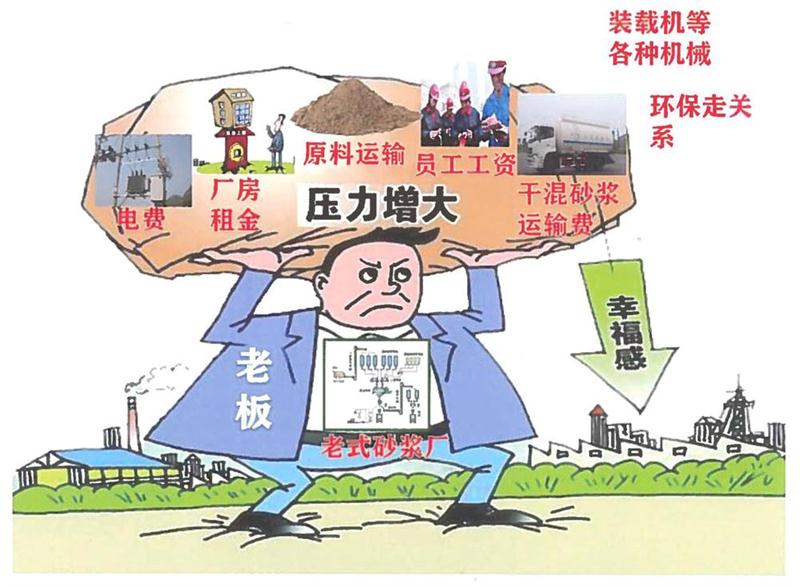 “老式砂漿廠”的弊病之多，革新勢在必行！(圖1)