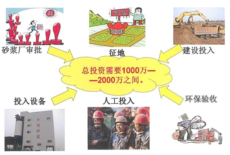 “老式砂漿廠”的弊病之多，革新勢在必行！(圖2)