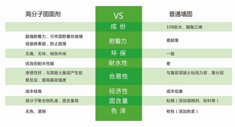 發(fā)霉的“地下室”、“地下車庫”這樣處理！(圖3)