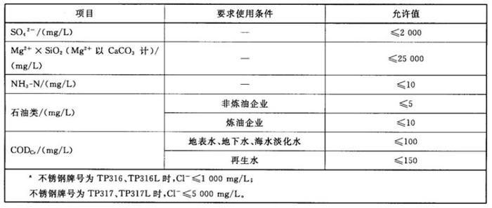 專業(yè)治理：中央空調【制冷效果差、費電...】(圖11)