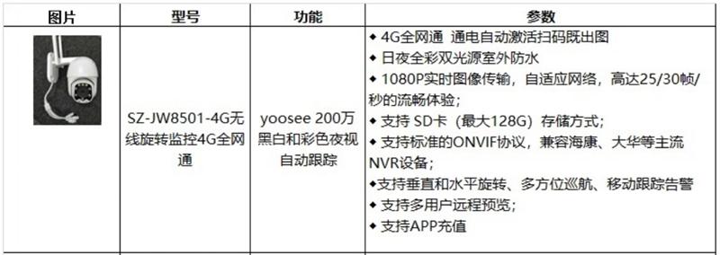 4G室、外防、水彩色夜視：曉民電子(圖4)