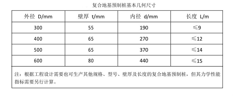 地基處理警示：不要盲目選擇CFG樁復合地基(圖4)