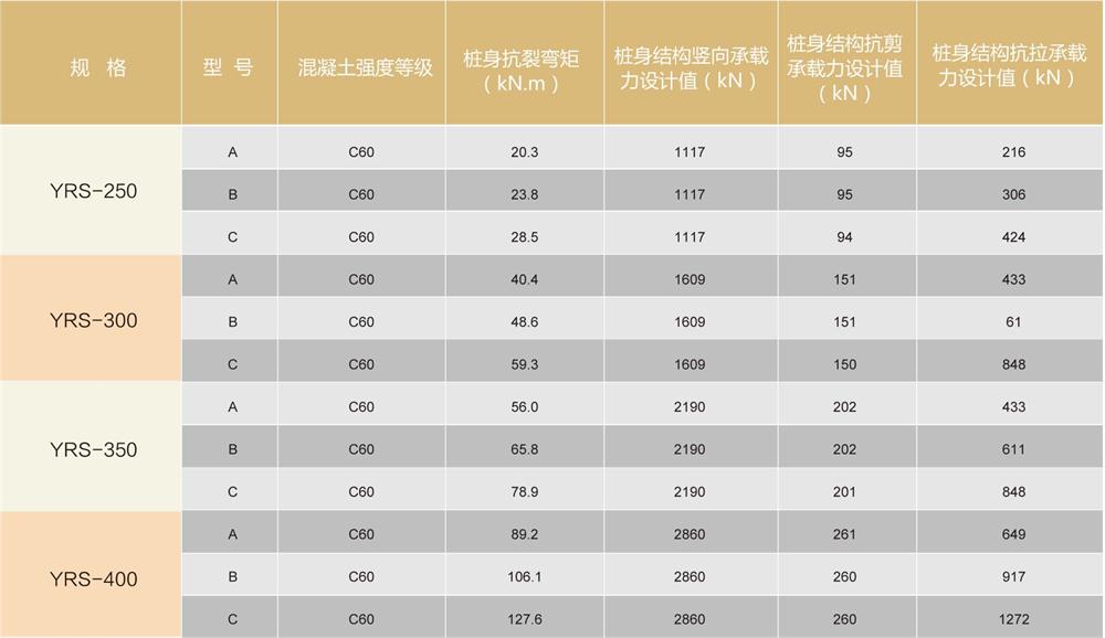 預(yù)應(yīng)力混凝土實心方樁(圖3)