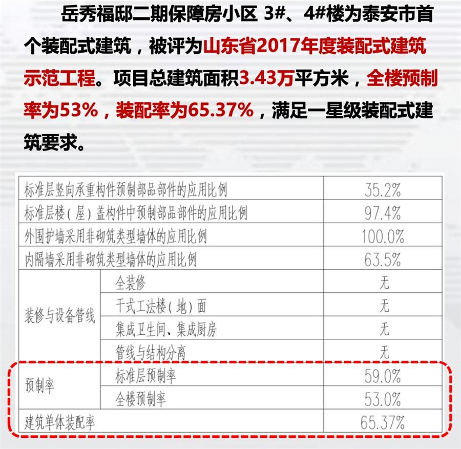 一星級裝配式建筑案例欣賞！(圖1)