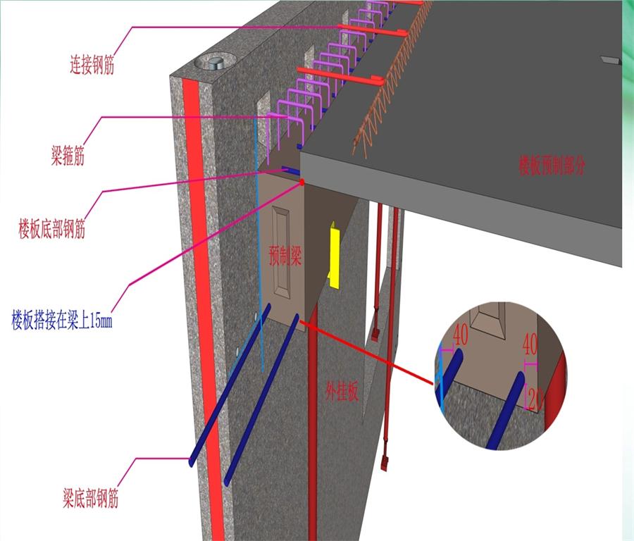 圖說“裝配式建筑案例”泰安水泉社區(qū)！(圖8)