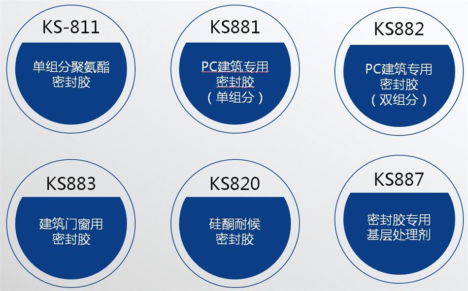 【科順】裝配式建筑密封膠，為您保駕護(hù)航！ (圖4)