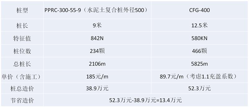 混凝土管樁難“延”之痛，一“引”了之！(圖16)