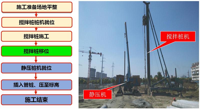 混凝土管樁難“延”之痛，一“引”了之！(圖7)