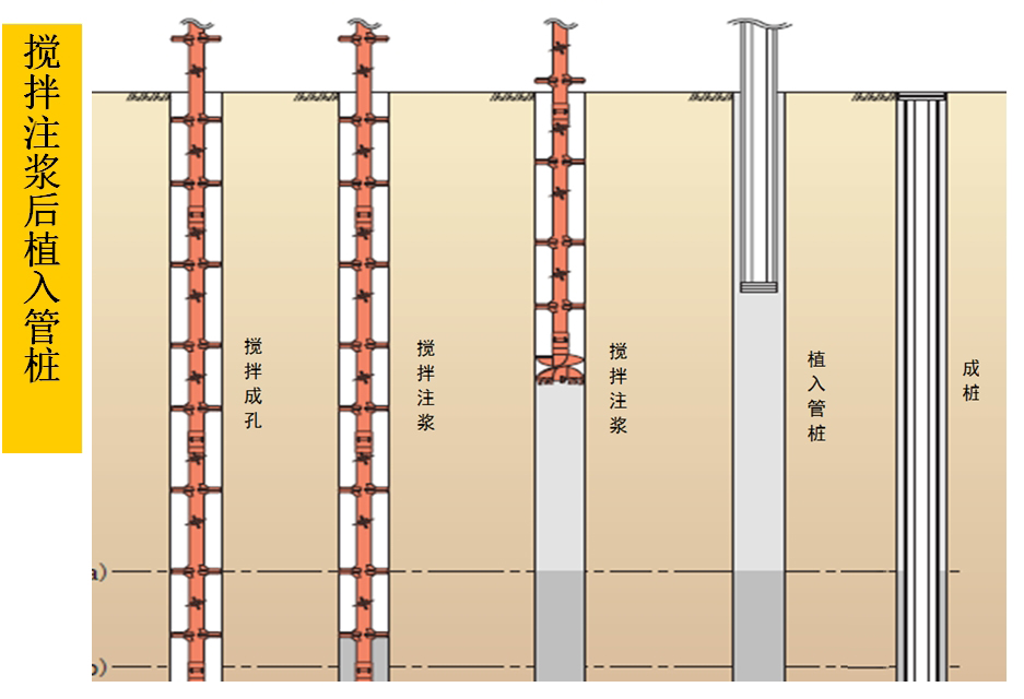 混凝土管樁難“延”之痛，一“引”了之！(圖5)