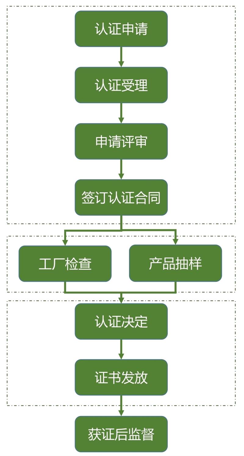 【綠色建材認(rèn)證】中國(guó)建筑標(biāo)準(zhǔn)設(shè)計(jì)研究院有限公司(圖6)
