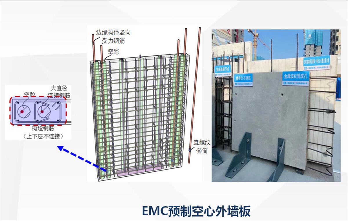視圖快速了解：裝配式建筑EMC技術體系！(圖5)