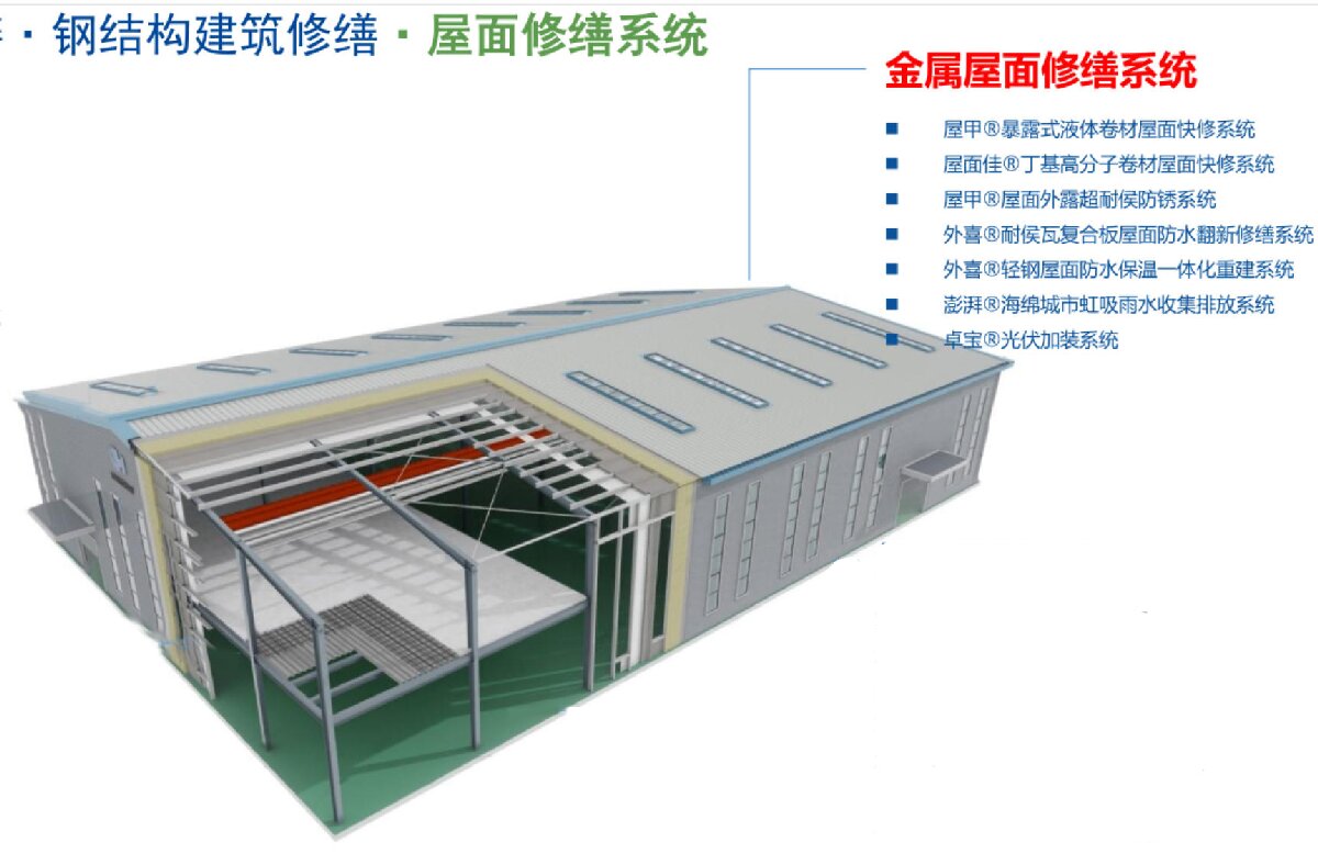 鋼結(jié)構(gòu)車間褪色、銹蝕、滲漏等修繕三種方法！(圖1)