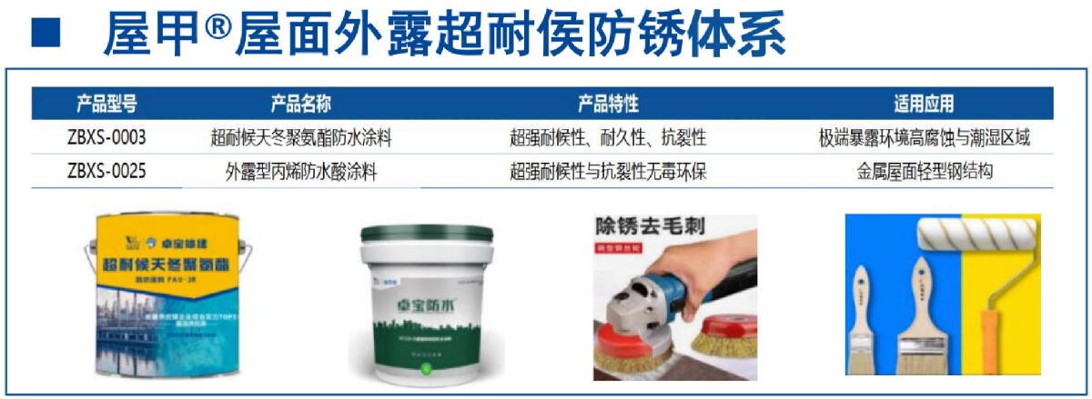 鋼結(jié)構(gòu)車間褪色、銹蝕、滲漏等修繕三種方法！(圖13)