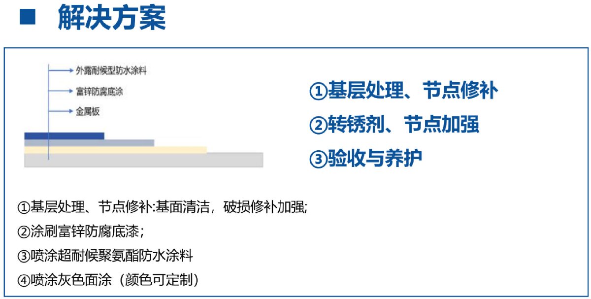 鋼結(jié)構(gòu)車間褪色、銹蝕、滲漏等修繕三種方法！(圖12)